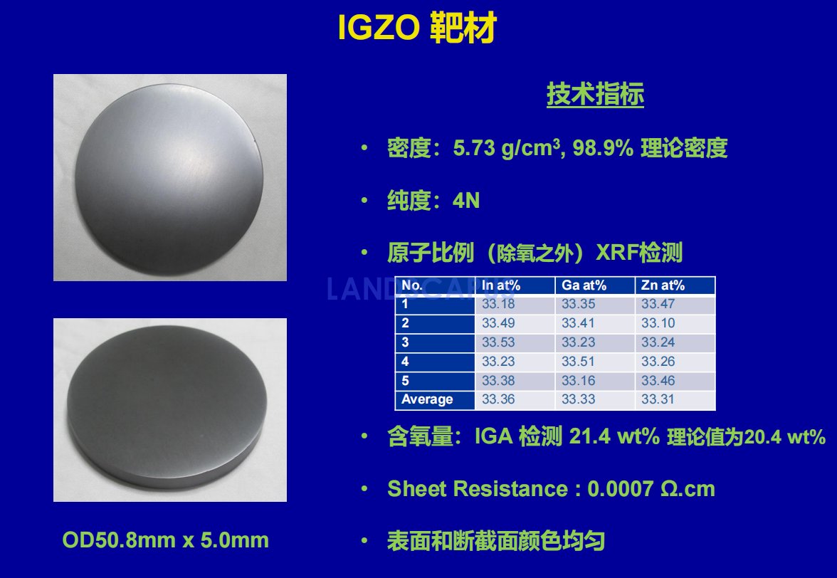IGZO-Indium-gallium-zinc-oxide For 3D DRAM