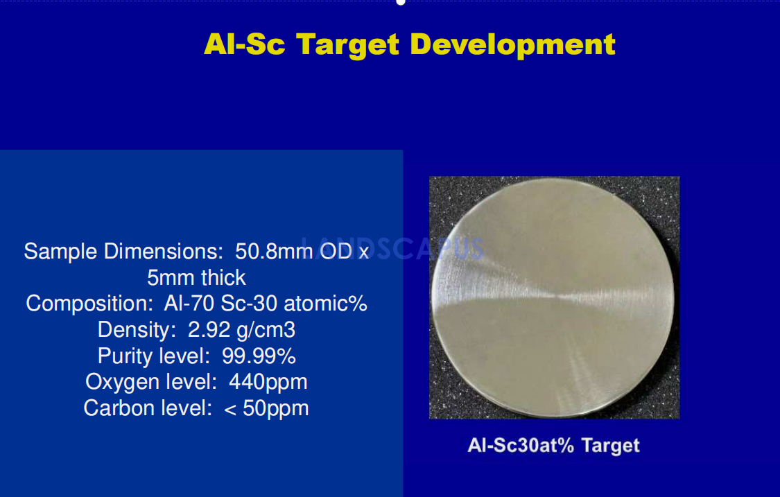 AL-SC SAW BAW Filters